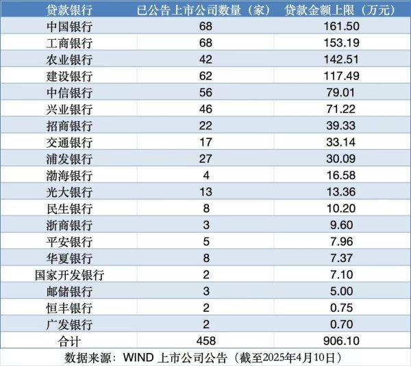 真牛所配资 力挺股市！国有大行密集表态，A股回购增持贷款意向额度上限已突破900亿元