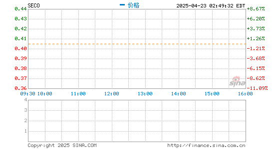 诚利和  寺库等平台推出看照片鉴定奢侈品 水分有多大