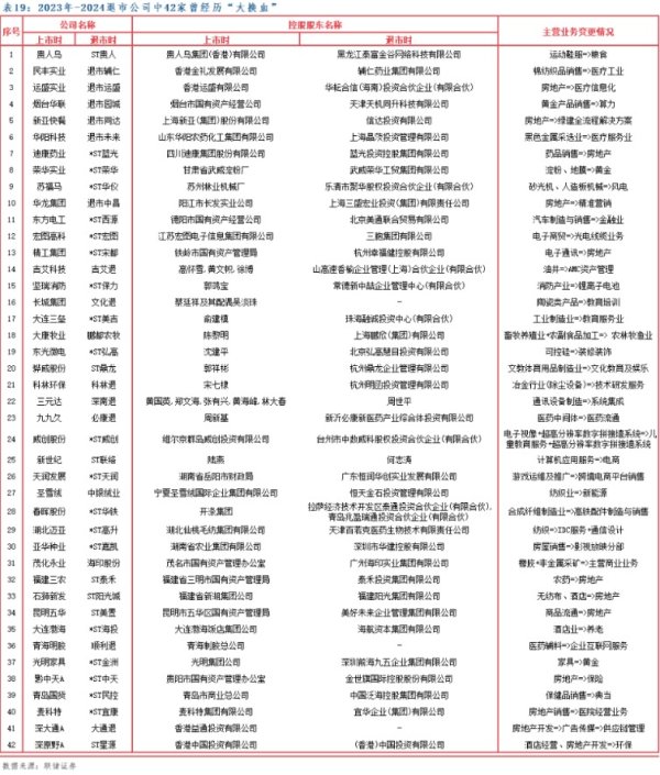 捷希缘 机会还是风险？半年近30家上市公司宣布跨界并购 已有6家失败