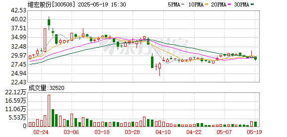 华瑞优配 维宏股份：目前整个供应链还在培育中，包括自身的生产能力提升以及外协供应体系搭建