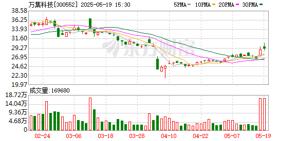 众盈易配 万集科技：公司海外产品业务收入占总营收的比例较低
