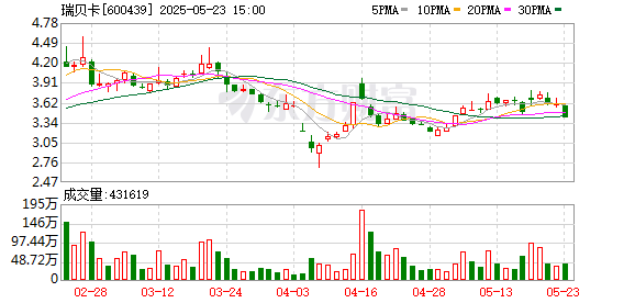 间群策略 瑞贝卡：2024年年度股东会决议公告