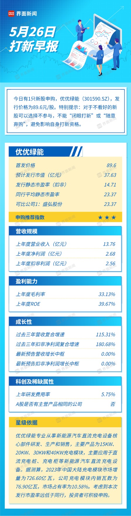 德邦国际 打新早报 | 新能源充电设备一梯队上市 优优绿能值得申购么？