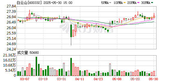 御龙优配 广药集团受邀参加东盟-中国-海合会三方经济论坛
