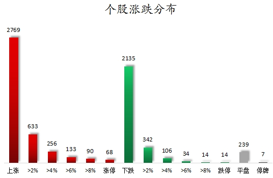 策略赢 数据复盘丨稀土永磁、券商等概念走强 龙虎榜机构抢筹21股