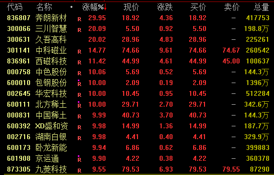 中岩投资 稀土，大爆发！最强主线，午后突变！