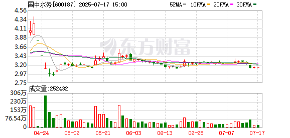 九连阳 国中水务并购汇源梦碎留一地鸡毛，后者营收净利双双下降，非经常性损益留Bug