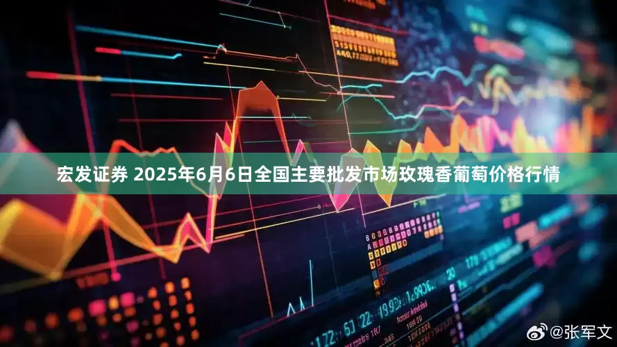 宏发证券 2025年6月6日全国主要批发市场玫瑰香葡萄价格行情
