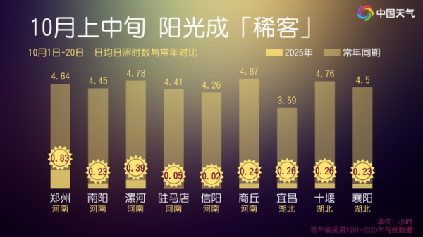 熊猫配资 冷空气套餐已充值，25日至26日再上线！未来一周，这里将成为雨雪“主阵地”！